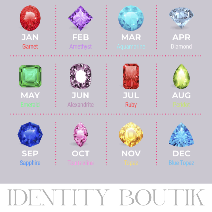 Birthstone & Name Necklace